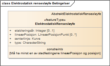 Elektrostatisk rensesløyfe Betingelser