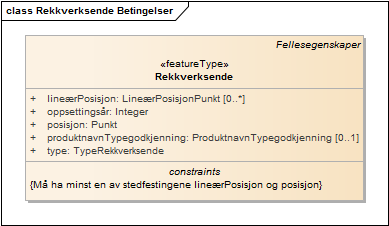 Rekkverksende Betingelser