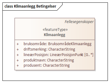 Klimaanlegg Betingelser