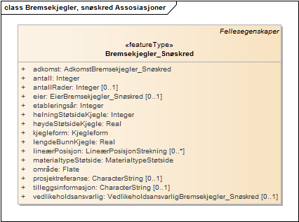 Bremsekjegler, snøskred Assosiasjoner