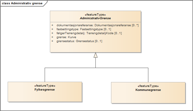 Administrativ grense