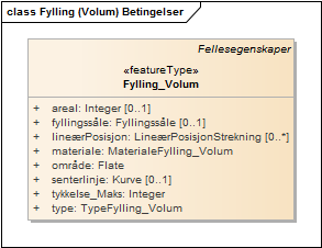 Fylling (Volum) Betingelser