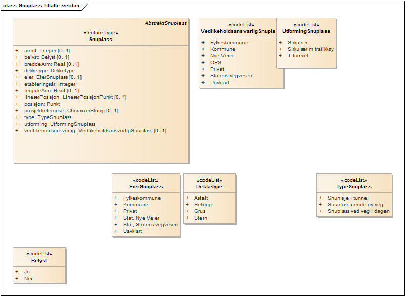 Snuplass Tillatte verdier