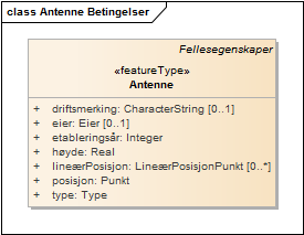 Antenne Betingelser