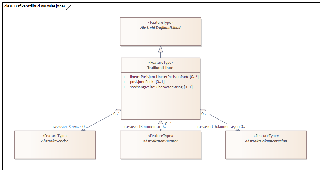 Trafikanttilbud Assosiasjoner