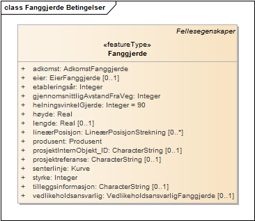 Fanggjerde Betingelser