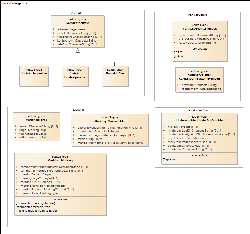 Datatyper