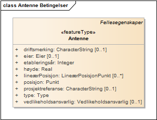 Antenne Betingelser