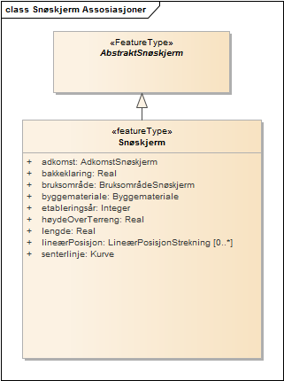 Snøskjerm Assosiasjoner