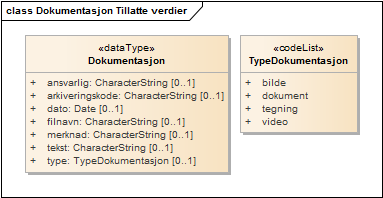 Dokumentasjon Tillatte verdier