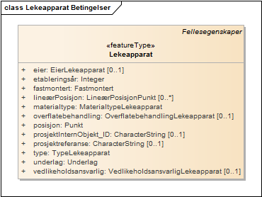 Lekeapparat Betingelser