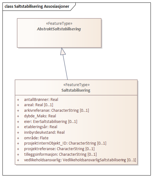 Saltstabilisering Assosiasjoner