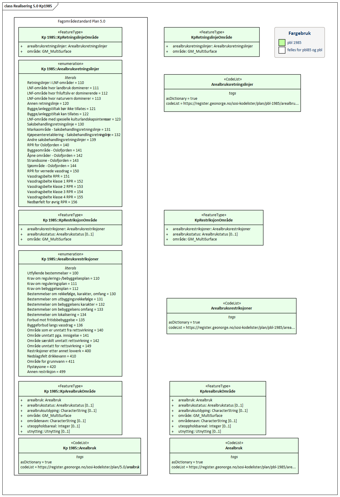 Realisering 5.0 Kp1985