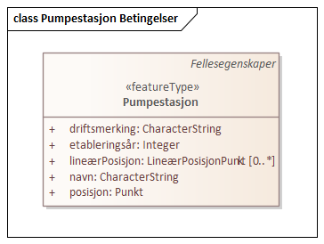 Pumpestasjon Betingelser