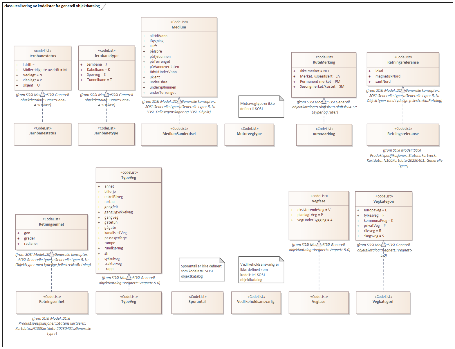 Realisering av kodelister fra generell objektkatalog
