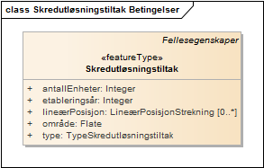 Skredutløsningstiltak Betingelser