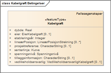 Kabelgrøft Betingelser