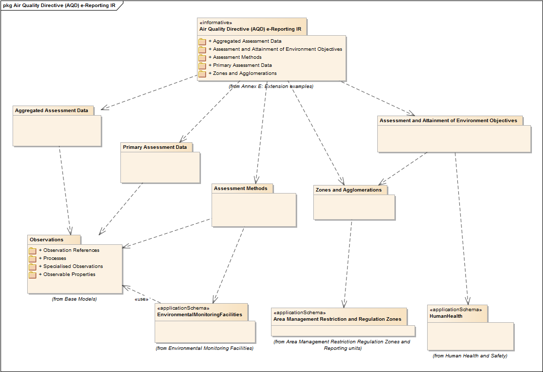 Air Quality Directive (AQD) e-Reporting IR