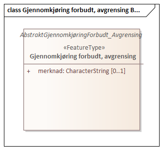 Gjennomkjøring forbudt, avgrensing Betingelser