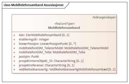 Mobiltelefonsamband Assosiasjoner