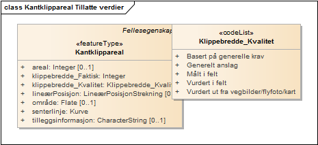 Kantklippareal Tillatte verdier