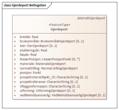 Gjerdeport Betingelser