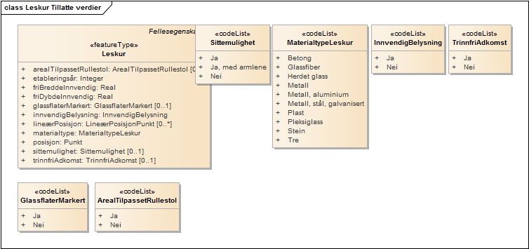 Leskur Tillatte verdier