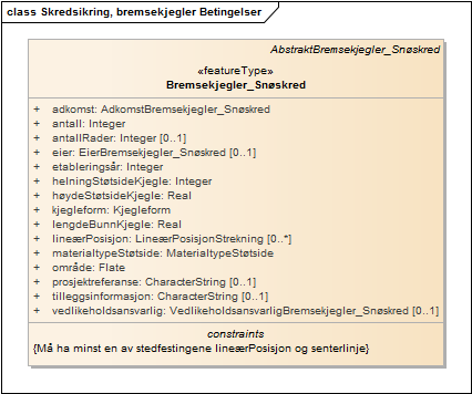 Skredsikring, bremsekjegler Betingelser