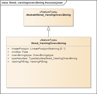 Skred, varsling/overvåkning Assosiasjoner