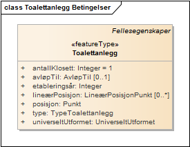 Toalettanlegg Betingelser