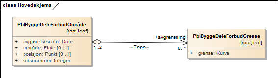 Hovedskjema