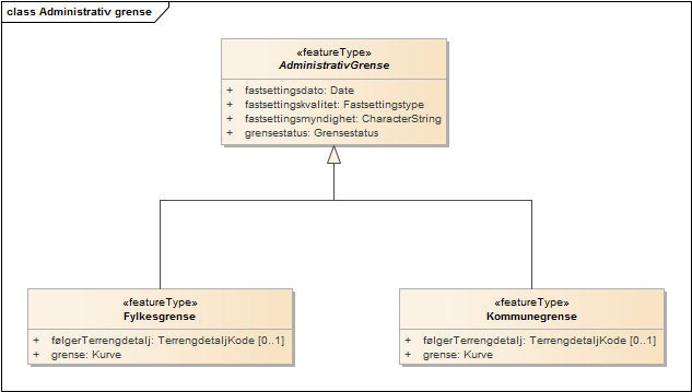 Administrativ grense