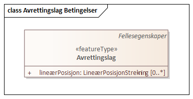 Avrettingslag Betingelser