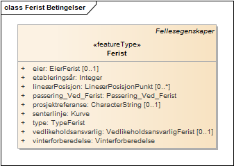 Ferist Betingelser