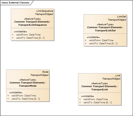 External Classes