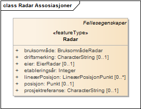 Radar Assosiasjoner