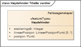 Høydehinder Tillatte verdier