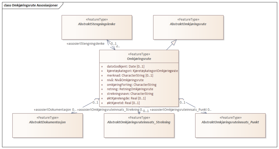 Omkjøringsrute Assosiasjoner
