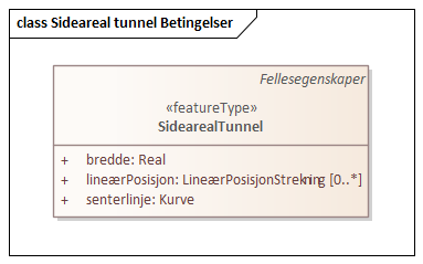 Sideareal tunnel Betingelser