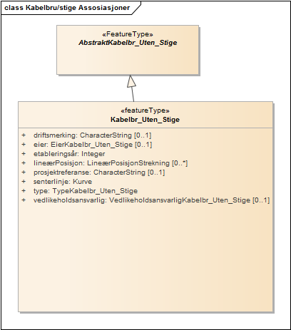 Kabelbru/stige Assosiasjoner