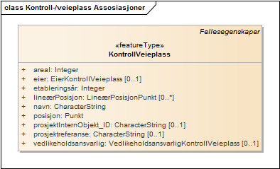 Kontroll-/veieplass Assosiasjoner