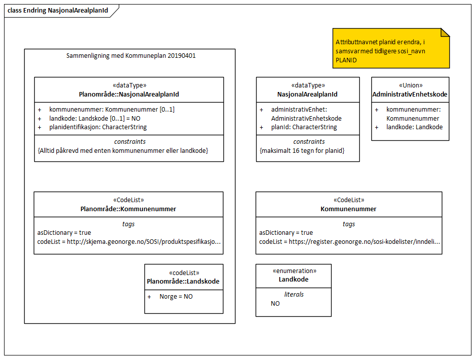 Endring NasjonalArealplanId