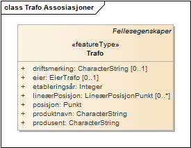 Trafo Assosiasjoner