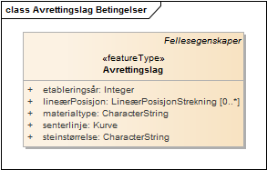 Avrettingslag Betingelser