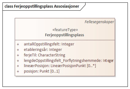 Ferjeoppstillingsplass Assosiasjoner