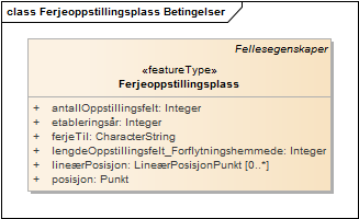 Ferjeoppstillingsplass Betingelser