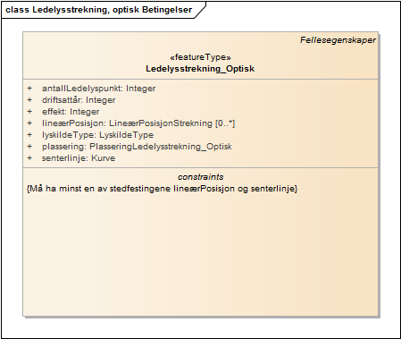 Ledelysstrekning, optisk Betingelser