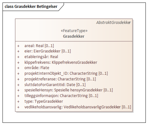 Grasdekker Betingelser