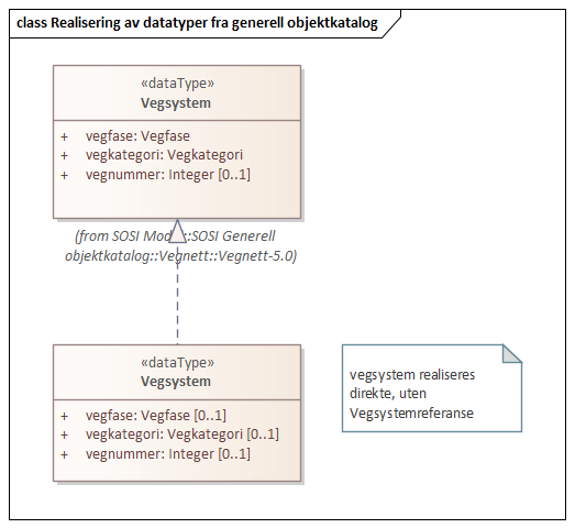 Realisering av datatyper fra generell objektkatalog