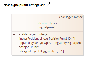 Signalpunkt Betingelser